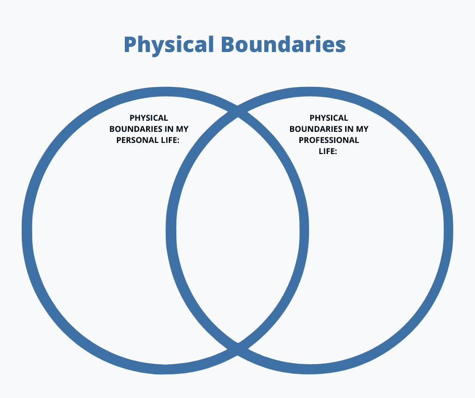 Venn diagram in Think-Pair-Share variations.